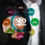 SEO Benefits